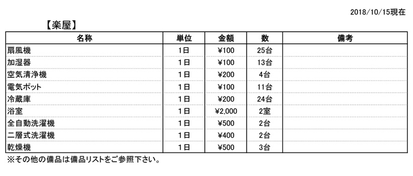 楽屋貸出料