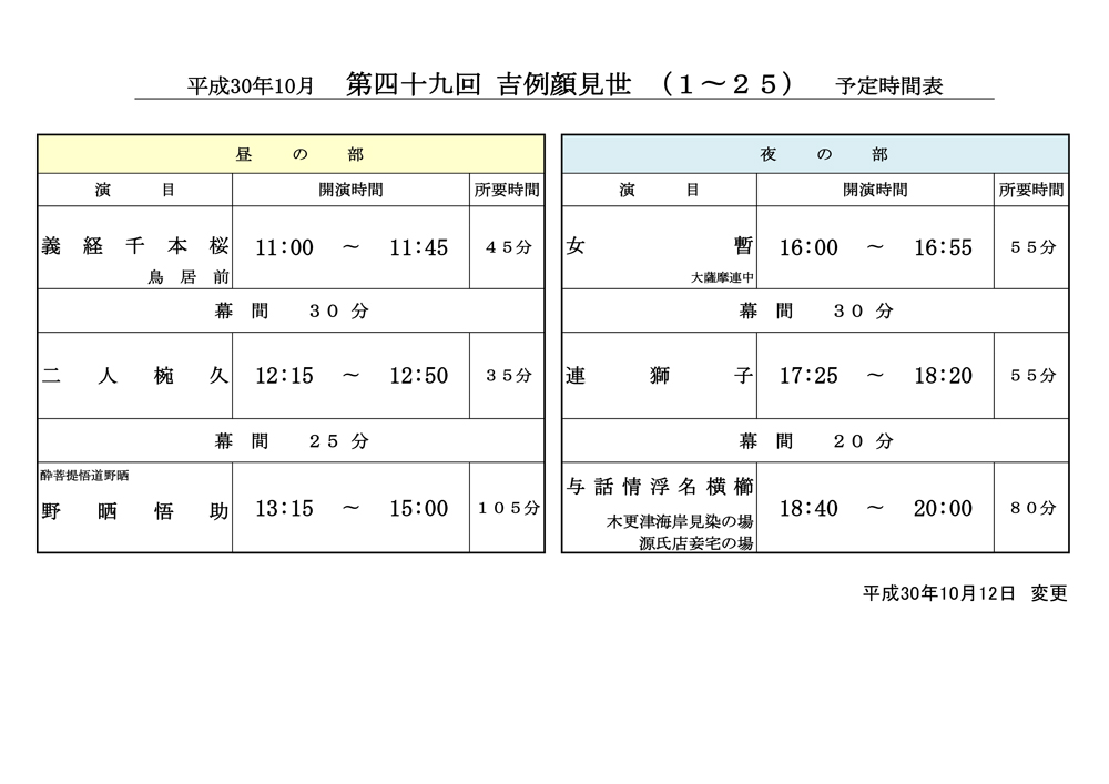 主な配役