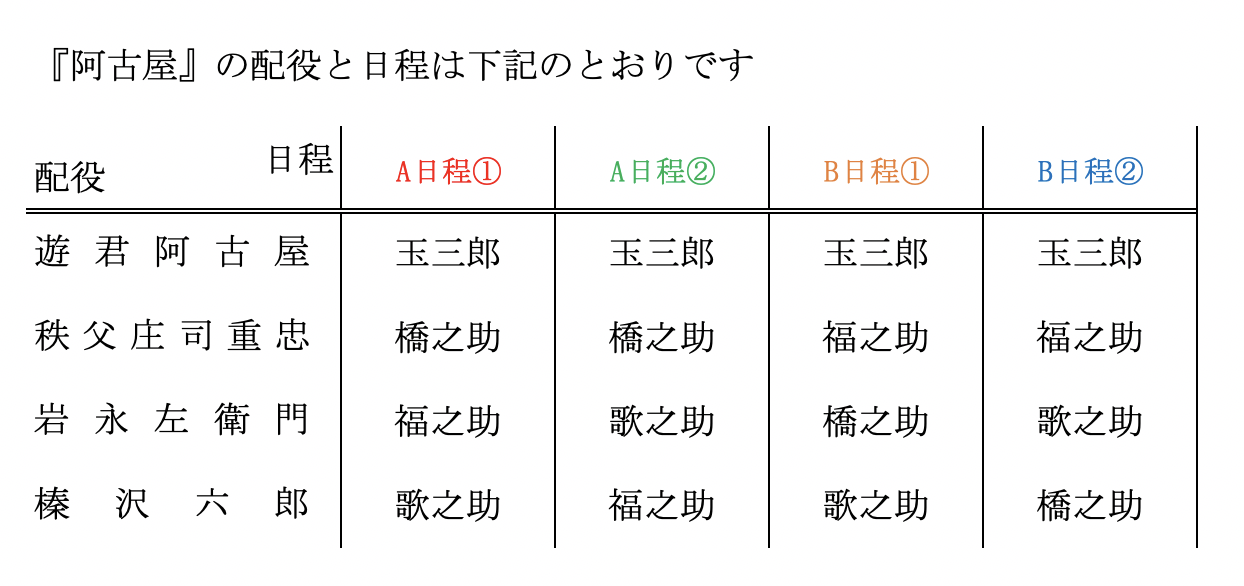 『阿古屋』配役