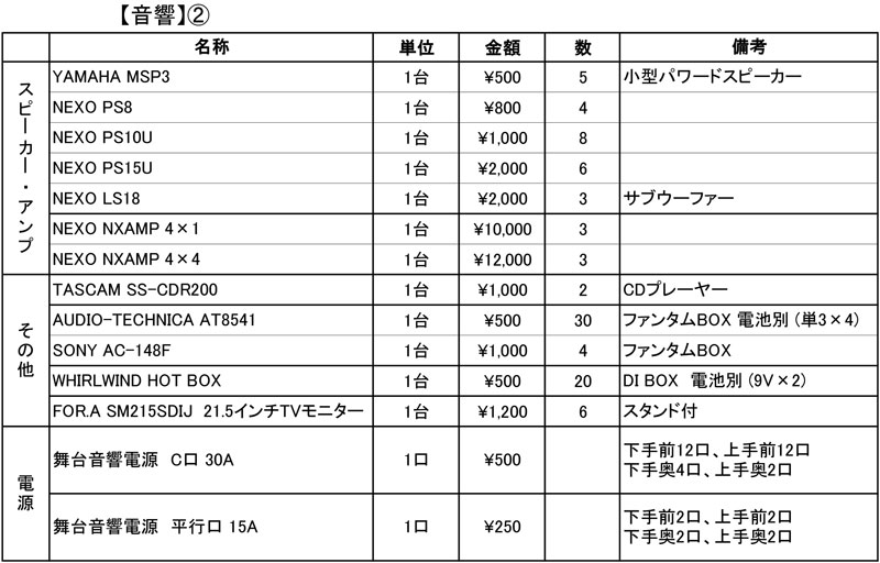 音響貸出料